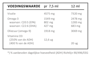 Voedingswaarde zinzino balanceoil