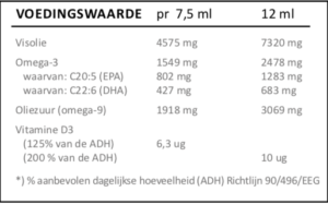 Voedingswaarde zinzino balanceoil aquaX