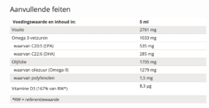 Zinzino Tutti Frutti voor kinderen voedingswaarde tabel