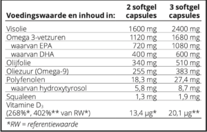 Voedingswaarde tabel Zinzino Essent+ premium